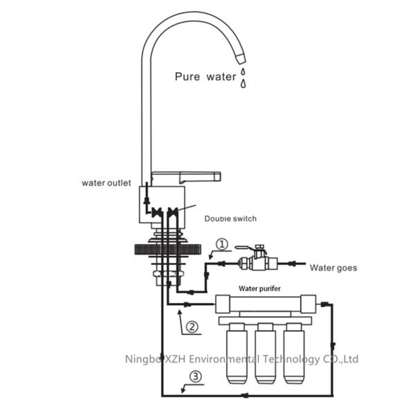 Faucet Selection - 图片 3